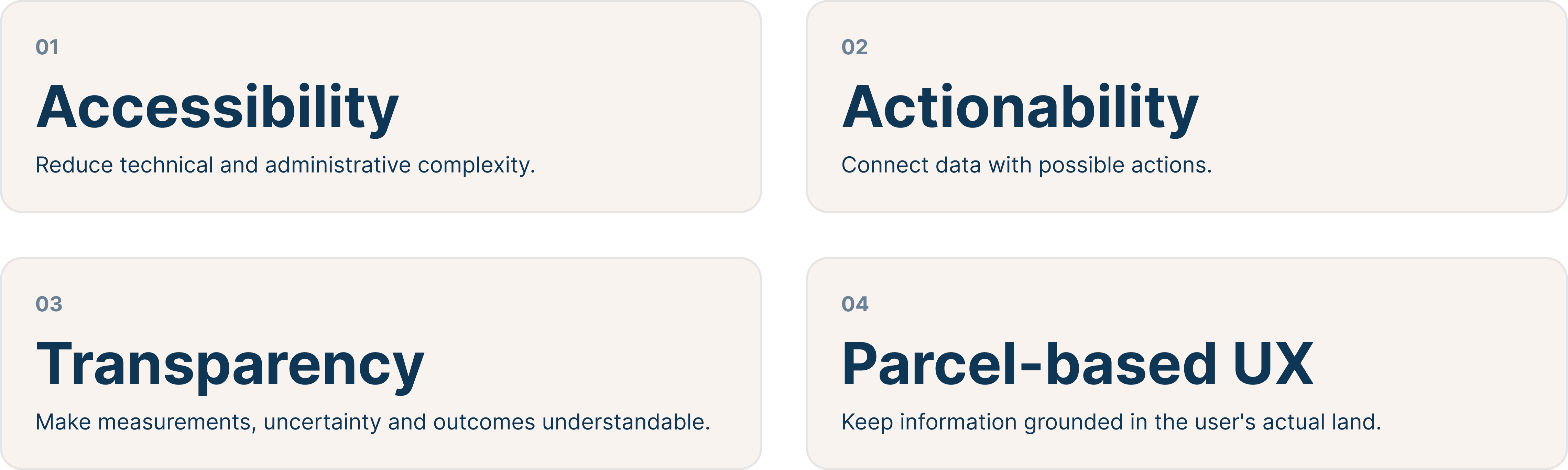 Principles: Accessible, Actionable, Transparent, Parcel-based